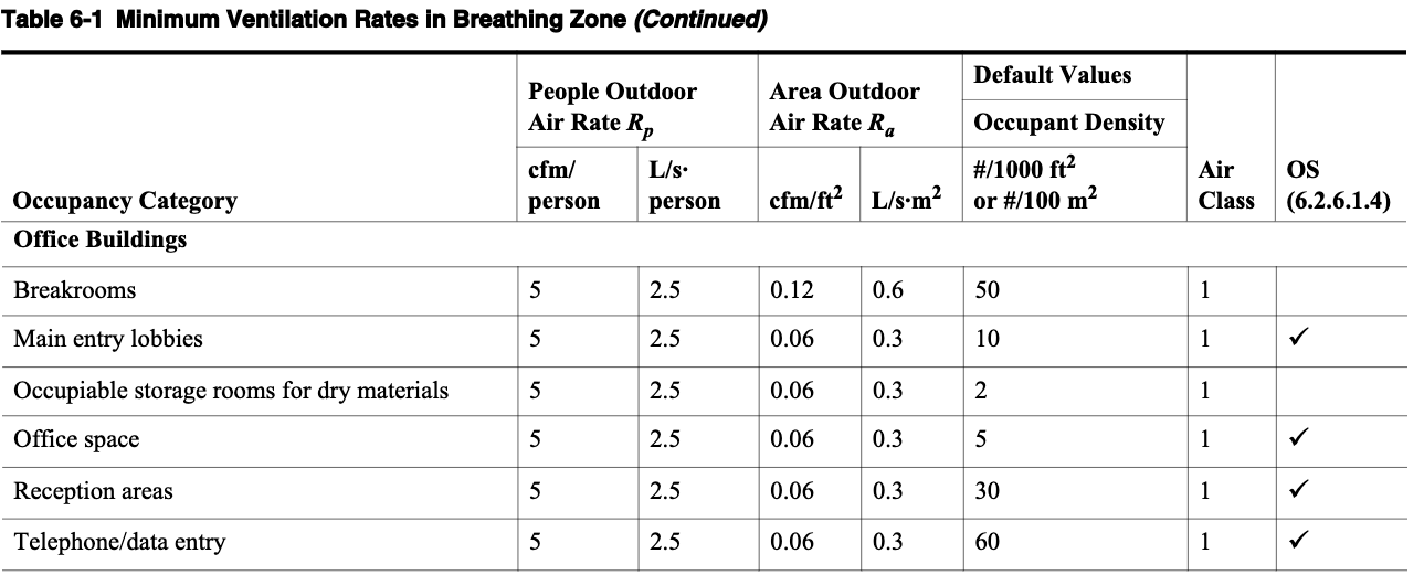 ashrae 62.1 system breathing zone definition